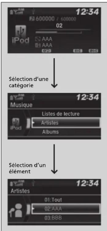 12:34 600000 / 600000 02 iPod AAA AAA 02 03 Sélection d'une catégorie 12:34 Musique Listes de lecture Artistes Albums Sélection d'un élément 12:34 Artistes 01 Tout 02 AAA 03 BBB