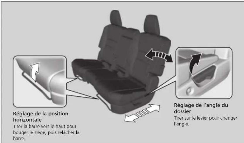 Réglage de la position horizontale Tirer la barre vers le haut pour bouger le siège, puis relâcher la barre. Réglage de l'angle du dossier Tirer sur le levier pour changer l'angle.