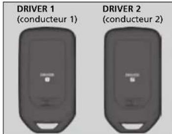 DRIVER 1 (conducteur 1) DRIVER 2 (conducteur 2)