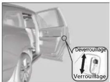Déverrouillage Verrouillage