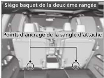 Siège baquet de la deuxième rangée Points d'ancrage de la sangle d'attache