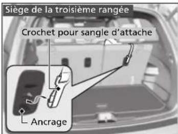 Siège de la troisième rangée Crochet pour sangle d'attache Ancrage