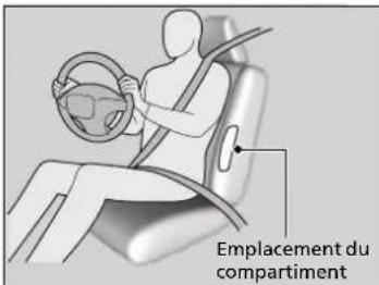Honda Pilot (2016) - Emplacements des compartiments - 1