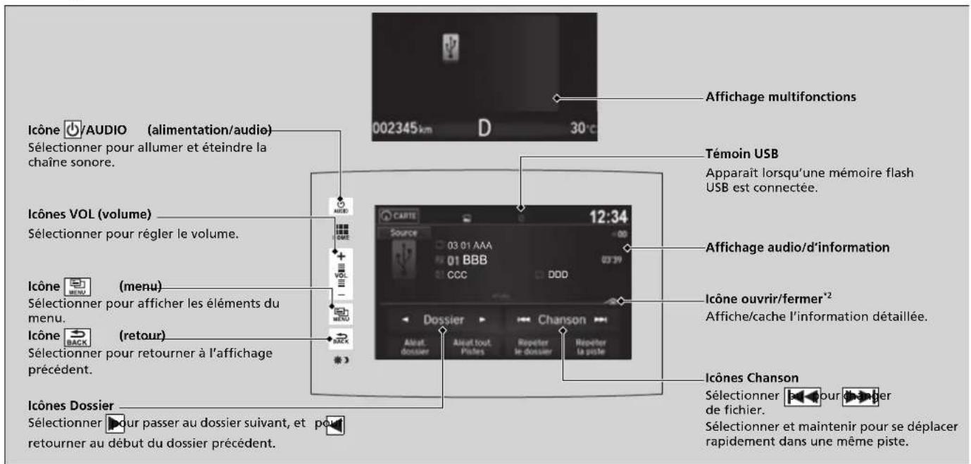 Icône /AUDIO (alimentation/audie) Sélectionner pour allumer et éteindre la chaîne sonore. Témoin USB Apparaît lorsqu'une mémoire flash USB est connectée. Icônes VOL (volume) Sélectionner pour régler le volume. Affichage audio/d'information Icône ouvrir/fermer*2 Affiche/cache l'information détaillée. Icône BACK (retour) Sélectionner pour retourner à l'affichage précédent. Icônes Chanson Sélectionner pour passer au dossier suivant, et pour retourner au début du dossier précédent. Sélectionner et maintenir pour se déplacer rapidement dans une même piste.