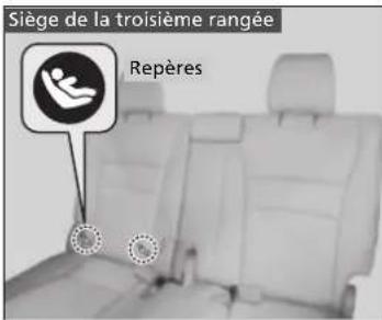 Siège de la troisième rangée Repères