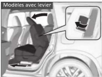Modèles avec levier
