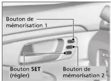 Bouton de mémorisation 1 Bouton SET (régler) Bouton de mémorisation 2