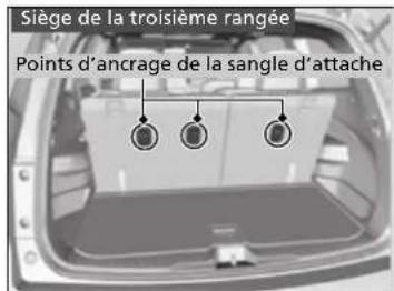 Siège de la troisième rangée Points d'ancrage de la sangle d'attache
