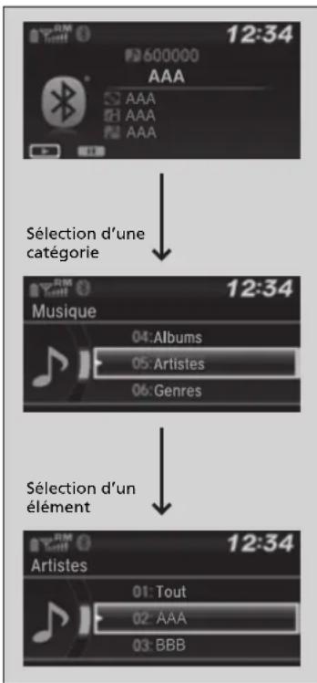 12:34 600000 AAA AAA AAA AAA Sélection d'une catégorie 12:34 Musique 04:Albums 05:Artistes 06:Genres Sélection d'un élément 12:34 Artistes 01:Tout 02:AAA 03:BBB