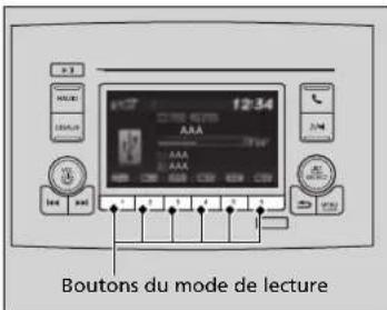 Boutons du mode de lecture