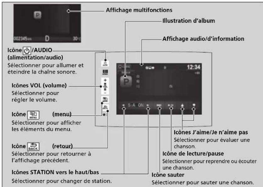 Affichage multifonctions Illustration d'album Affichage audio/d'information Icône /AUDIO (alimentation/audio) Sélectionner pour allumer et éteindre la chaîne sonore. Icônes VOL (volume) Sélectionner pour régler le volume. Icône (menu) Sélectionner pour afficher les éléments du menu. Icône (retour) Sélectionner pour retourner à l'affichage précédent. Icônes STATION vers le haut/bas Sélectionner pour changer de station. 12:34 SiA·ON Icônes J'aime/Je n'aime pas Sélectionner pour évaluer une chanson. Icône de lecture/pause Sélectionner pour reprendre ou écouter une chanson. Icône sauter Sélectionner pour sauter une chanson.