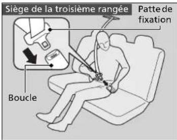 Siège de la troisième rangée Boucle Patte de fixation