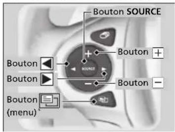 Bouton SOURCE Bouton + Bouton Bouton Bouton Bouton - Bouton (menu)