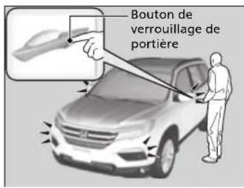 Bouton de verrouillage de portière