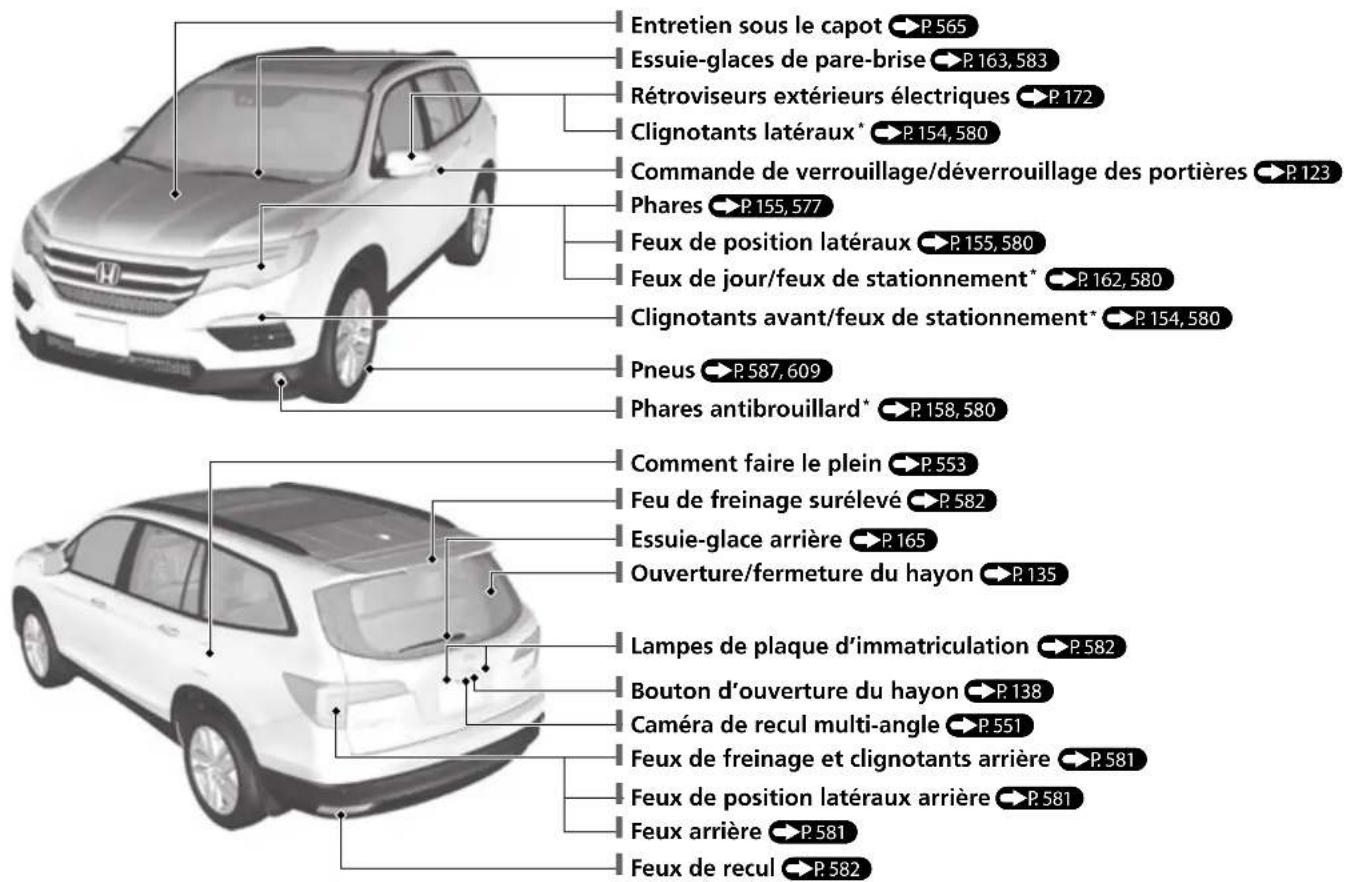 Entretien sous le capot →P.565 Essuie-glaces de pare-brise →P.163,583 Rétroviseurs extérieurs électriques →P.172 Clignotants latéraux* →P.154,580 Commande de verrouillage/déverrouillage des portières →P.123 Phares →P.155,577 Feux de position latéraux →P.155,580 Feux de jour/feux de stationnement* →P.162,580 Clignotants avant/feux de stationnement* →P.154,580 Pneus →P.587,609 Phares antibrouillard* →P.158,580 Comment faire le plein →P.553 Feu de freinage surélevé →P.582 Essuie-glace arrière →P.165 Ouverture/fermeture du hayon →P.135 Lampes de plaque d'immatriculation →P.582 Bouton d'ouverture du hayon →P.138 Caméra de recul multi-angle →P.551 Feux de freinage et clignotants arrière →P.581 Feux de position latéraux arrière →P.581 Feux arrière →P.581 Feux de recul →P.582