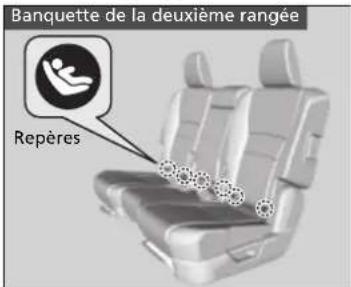 Banquette de la deuxième rangée Repères