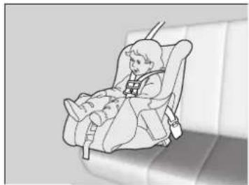 Honda Pilot (2016) - Protection des enfants plus petits - 1
