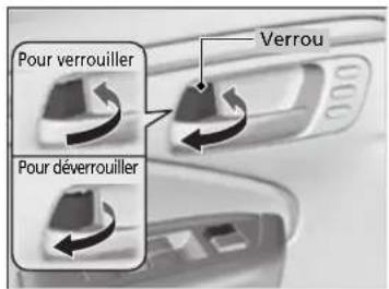 Pour verrouiller Pour déverrouiller Verrou