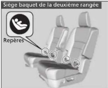 Siège baquet de la deuxième rangée Repères