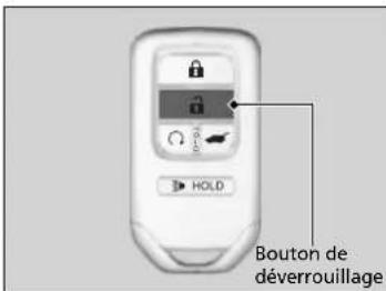 HOLD Bouton de déverrouillage