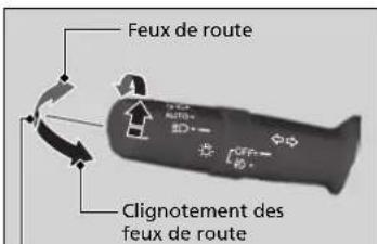 Feux de route Clignotement des feux de route