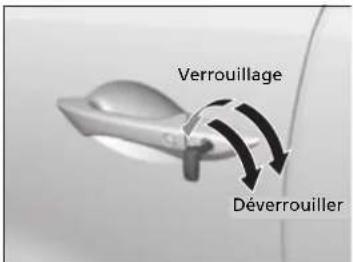Verrouillage Déverrouiller