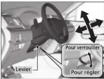 Levier Pour verrouiller Pour régler