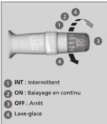 INT : Intermittent ON : Balayage en continu OFF : Arrêt Lave-glace