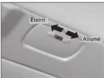 Éteint Allumé