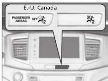 É.-U. Canada PASSenger OFF AIRBAG 2 2