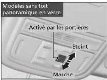Modèles sans toit panoramique en verre Activé par les portières Éteint Marche