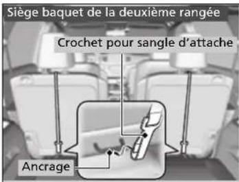 Siège baquet de la deuxième rangée Crochet pour sangle d'attache Ancrage