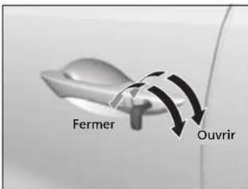 Fermer Ouvrir