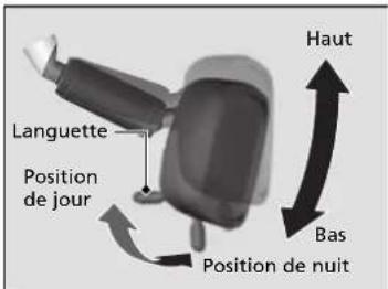 Languette Position de jour Position de nuit Haut Bas