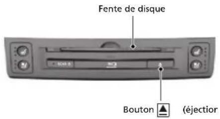 Fente de disque Bouton (éjection