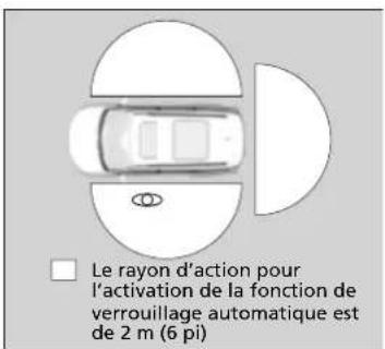 Le rayon d'action pour l'activation de la fonction de verrouillage automatique est de 2 m (6 pi)