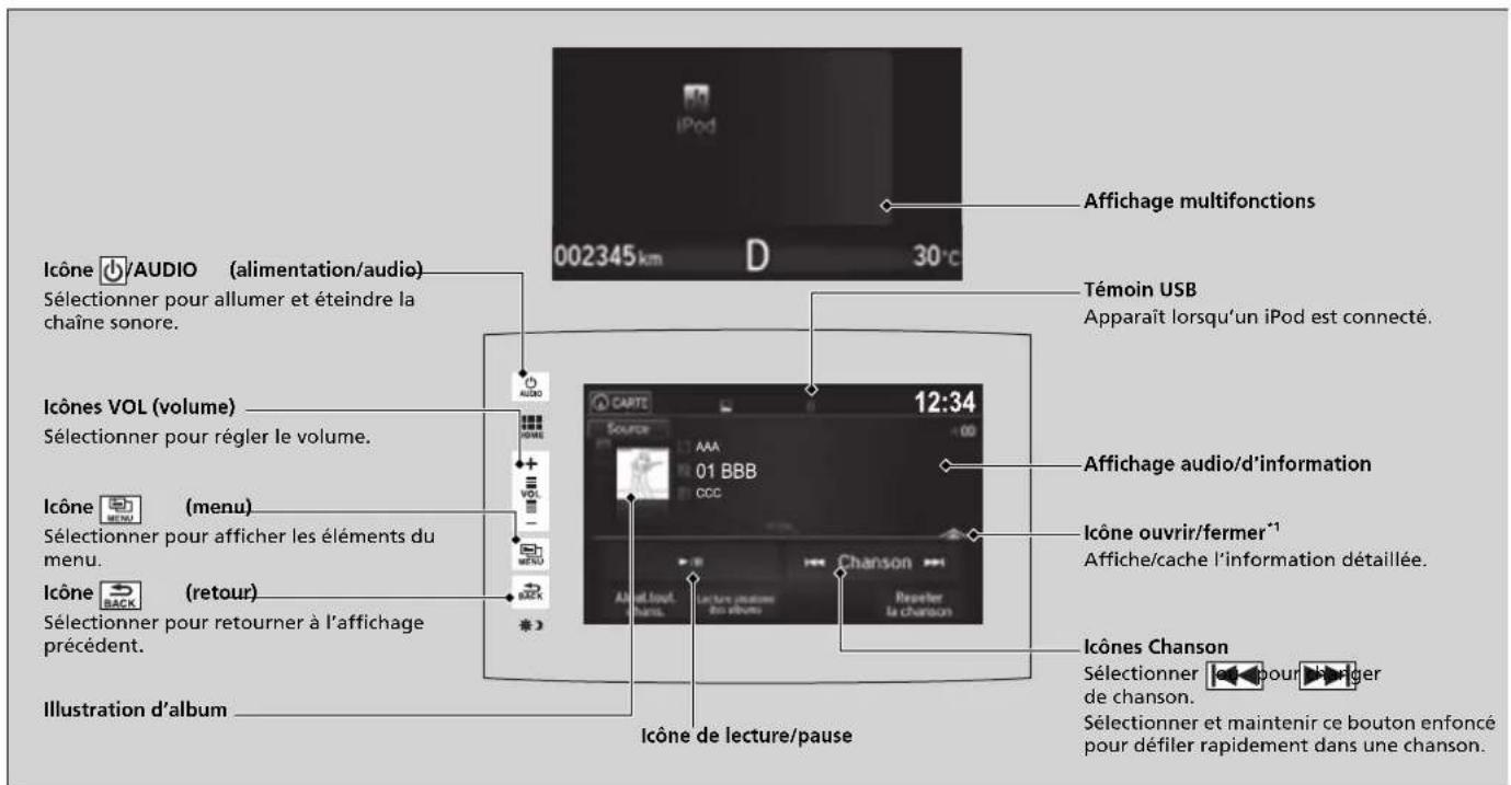 Icône /AUDIO (alimentation/audio) Sélectionner pour allumer et éteindre la chaîne sonore. Icônes VOL (volume) Sélectionner pour régler le volume. Icône (menu) Sélectionner pour afficher les éléments du menu. Icône (retour) Sélectionner pour retourner à l'affichage précédent. Illustration d'album Affichage multifonctions Témoin USB Apparaît lorsqu'un iPod est connecté. 12:34 CAPTE Source AAA 01 BBB CCC Chanson Lecture ouvrir/fermer* Affichage audio/d'information Témoin USB Apparaît lorsqu'un iPod est connecté. Icône ouvrir/fermer* Affiche/cache l'information détaillée. Icônes Chanson Sélectionner pour changer de chanson. Sélectionner et maintenir ce bouton enfoncé pour défiler rapidement dans une chanson. Icône de lecture/pause