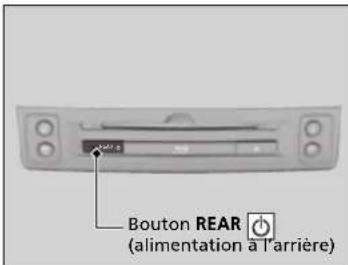Bouton REAR (alimentation à l'arrière)