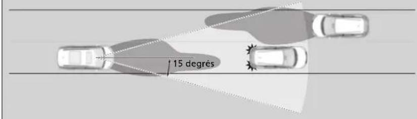 15 degrès