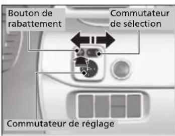Bouton de rabattement Commutateur de sélection Commutateur de réglage
