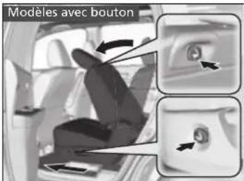 Modèles avec bouton
