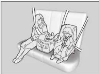 Honda Pilot (2016) - Protection des jeunes passagers - 1