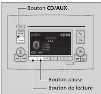 Bouton CD/AUX Bouton pause Bouton de lecture