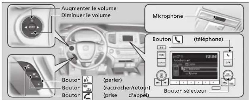 Augmenter le volume Diminuer le volume Microphone Bouton (bouton) (bouton) (bouton) (parler) (raccrocher/retour) (prise d'appel) Bouton sélecteur Téléphone 12:34