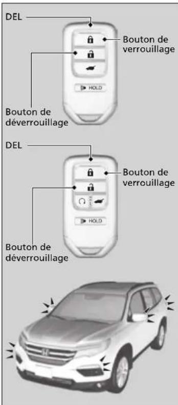 DEL Bouton de verrouillage Bouton de déverrouillage DEL Bouton de verrouillage Bouton de déverrouillage HOLD