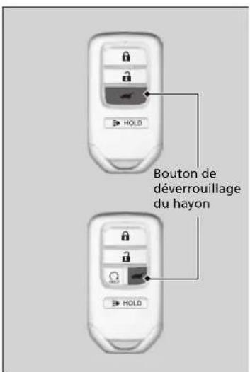 HOLD Bouton de déverrouillage du hayon HOLD