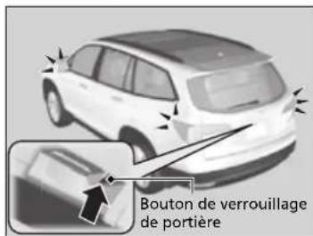 Bouton de verrouillage de portière