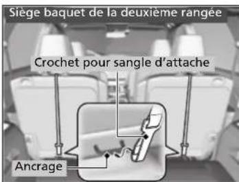 Siège baquet de la deuxième rangée Crochet pour sangle d'attache Ancrage