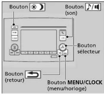 Bouton Bouton SON Bouton sélecteur Bouton RETOUR Bouton MENU/CLOCK (menu/horloge)