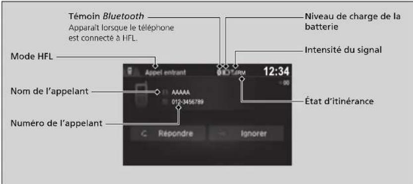 Témoin Bluetooth Apparaît lorsque le téléphone est connecté à HFL. Mode HFL Nom de l'appelant Numéro de l'appelant Appel entrant 012-3456789 Niveau de charge de la batterie Intensité du signal 12:34 État d'itinérance C Respondre Ignorer